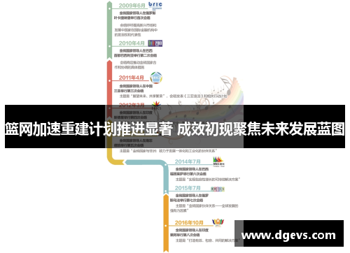 篮网加速重建计划推进显著 成效初现聚焦未来发展蓝图