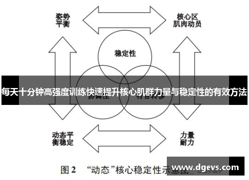 每天十分钟高强度训练快速提升核心肌群力量与稳定性的有效方法